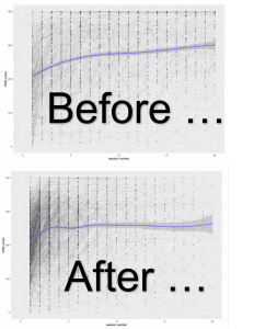 Before and after covid